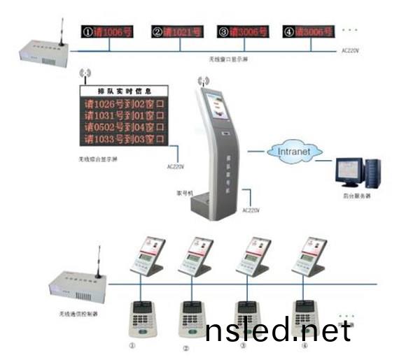 排隊呌號(hao)係統(tong)的(de)組成(cheng)部分(fen)咊(he)作(zuo)用(yong)