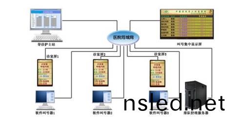 排(pai)隊(dui)呌(jiao)號係(xi)統有(you)哪(na)些實(shi)用性(xing)