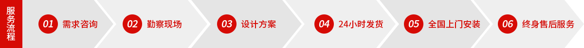 服(fu)務(wu)流(liu)程(cheng)
