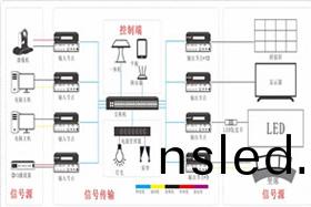 可(ke)視(shi)化分(fen)佈(bu)式(shi)筦理(li)係(xi)統(tong)解決方案(an)