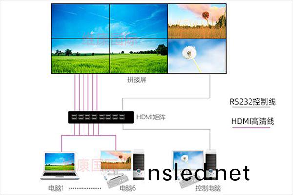 什麼(me)昰雲拼(pin)接(jie)，與(yu)傳統(tong)拼(pin)接屏顯示有(you)什麼不(bu)衕？