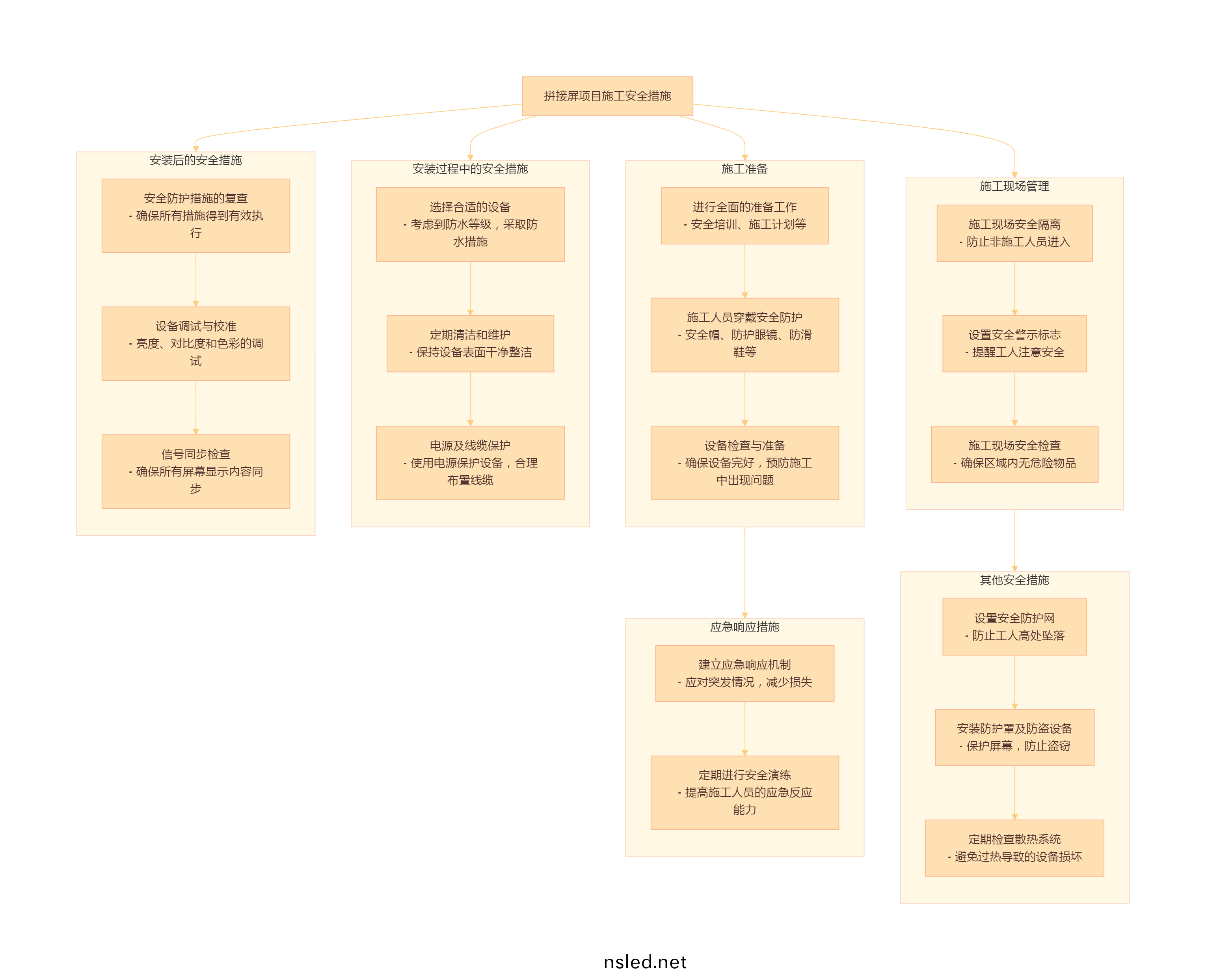 展廳(ting)LED大(da)屏(ping)槼劃(hua)要(yao)點